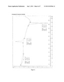 FOSAPREPITANT DIMEGLUMINE INTERMEDIATE, NEUTRAL FOSAPREPITANT, AND     AMORPHOUS FOSAPREPITANT DIMEGLUMINE AND PROCESSES FOR THEIR PREPARATIONS diagram and image