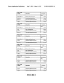 Combination Therapy for Treating Proliferative Diseases diagram and image