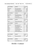 Combination Therapy for Treating Proliferative Diseases diagram and image