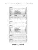 Combination Therapy for Treating Proliferative Diseases diagram and image