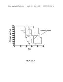 Combination Therapy for Treating Proliferative Diseases diagram and image