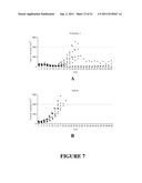 Combination Therapy for Treating Proliferative Diseases diagram and image