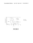 Combination Therapy for Treating Proliferative Diseases diagram and image