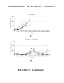 Combination Therapy for Treating Proliferative Diseases diagram and image