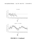 Combination Therapy for Treating Proliferative Diseases diagram and image