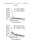 METHODS FOR ADMINISTRATION AND FORMULATIONS FOR THE TREATMENT OF REGIONAL     ADIPOSE TISSUE diagram and image