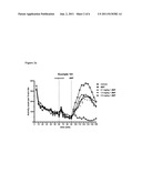 MODULATORS OF 5-HT RECEPTORS AND METHODS OF USE THEREOF diagram and image