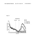 MODULATORS OF 5-HT RECEPTORS AND METHODS OF USE THEREOF diagram and image