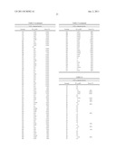 MODULATORS OF 5-HT RECEPTORS AND METHODS OF USE THEREOF diagram and image