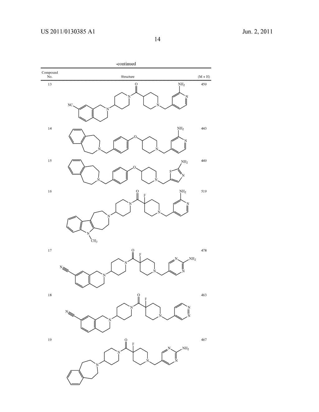 Bicyclic Heterocylic Derivatives and Methods of Use - diagram, schematic, and image 15