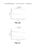 POLYMERISABLE COMPOUNDS FOR MAKING OPTO-ELECTRONIC DEVICES diagram and image