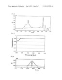 COPOLYMER COMPRISING ALKENE, ACRYLATE AND UNSATURATED ACID ANHYDRIDE, AND     METHOD FOR PREPARING THE SAME diagram and image