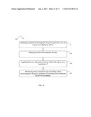 ESTHETIC APPARATUS USEFUL FOR INCREASING SKIN REJUVENATION AND METHODS     THEREOF diagram and image