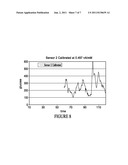 Method and System for Providing Continuous Calibration of Implantable     Analyte Sensors diagram and image