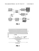 SYSTEM AND METHOD FOR RECONSTRUCTION OF THE HUMAN EAR CANAL FROM OPTICAL     COHERENCE TOMOGRAPHY SCANS diagram and image