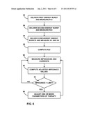 IMPEDANCE COMPUTATION FOR ABLATION THERAPY diagram and image