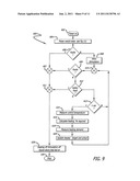 Thermostimulation methods using multilayer pads with integrated     temperature regulation diagram and image