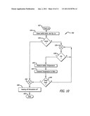 Thermostimulation methods using multilayer pads with integrated     temperature regulation diagram and image