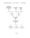 Associating And Evaluating Status Information For A Primary Input     Parameter Value From A Profibus Device diagram and image