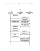 INSURANCE COMPANY TERMINAL, CONTROLLING COMPANY TERMINAL, INSURANCE     MANAGEMENT METHOD AND INSURANCE MANAGEMENT SYSTEM diagram and image