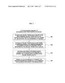 METHOD OF PROVIDING CUSTOMIZED INFORMATION OF COMMODITY FOR ON-LINE     SHOPPING MALL USERS diagram and image