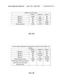 Distribution Of Financial Instruments Among Counterparties diagram and image