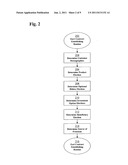 METHOD AND SYSTEM FOR A DEFERRED VARIABLE ANNUITY WITH BENEFIT PAYMENTS AS     A FUNCTION OF AN ADJUSTMENT FACTOR diagram and image