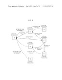 METHOD AND APPARATUS FOR PHYSICAL/LOGICAL RELATIONSHIP MAPPING BETWEEN     RESOURCES diagram and image