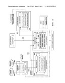 POLICY DIRECTED SECURITY-CENTRIC MODEL DRIVEN ARCHITECTURE TO SECURE     CLIENT AND CLOUD HOSTED WEB SERVICE ENABLED PROCESSES diagram and image