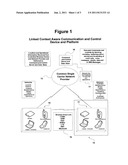 DEVICE, SYSTEM AND METHOD FOR REMOTE IDENTIFICATION, MANAGEMENT AND     CONTROL OF SEPARATE WIRELESS DEVICES BY LINKED COMMUNICATION AWARENESS     AND SERVICE LOCATION diagram and image