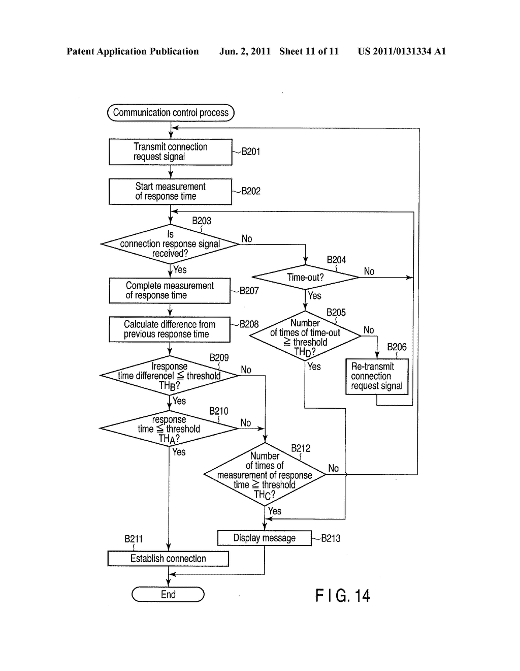 ELECTRONIC APPARATUS AND COMMUNICATION CONTROL METHOD - diagram, schematic, and image 12