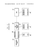 METHOD AND APPARATUS FOR ACQUIRING RUI-BASED SPECIALIZED CONTROL USER     INTERFACE diagram and image