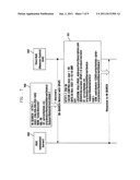 METHOD AND APPARATUS FOR ACQUIRING RUI-BASED SPECIALIZED CONTROL USER     INTERFACE diagram and image