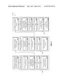 CENTRAL CONFIGURATION AND TRANSPORT SUPPORTING SOFTWARE LIFECYCLES diagram and image