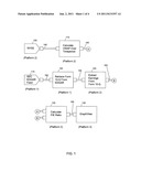 ASSEMBLY AND DEPLOYMENT OF MULTI-PLATFORM FLOW-BASED APPLICATIONS diagram and image