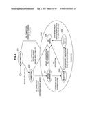 COMMUNICATION DEVICE, COMMUNICATION SYSTEM, COMMUNICATION METHOD, AND     PROGRAM diagram and image