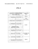 APPARATUS AND METHOD FOR PREVENTING NETWORK ATTACKS, AND PACKET     TRANSMISSION AND RECEPTION PROCESSING APPARATUS AND METHOD USING THE SAME diagram and image