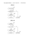 APPARATUS AND METHOD FOR PREVENTING NETWORK ATTACKS, AND PACKET     TRANSMISSION AND RECEPTION PROCESSING APPARATUS AND METHOD USING THE SAME diagram and image