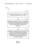 Method and System for Digital Communication Security Using Computer     Systems diagram and image