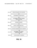 CONTENT AGING diagram and image