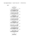 WASHING METHOD FOR WASHING MACHINE diagram and image