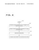 METHOD FOR CONTROLLING A PUMP AND MOTOR SYSTEM diagram and image