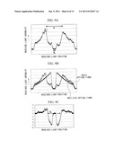 HOLE DIAMETER MEASURING METHOD AND DEVICE FOR HOLEY OPTICAL FIBER, AND     MANUFACTURING METHOD AND DEVICE FOR HOLEY OPTICAL FIBER diagram and image