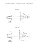 HOLE DIAMETER MEASURING METHOD AND DEVICE FOR HOLEY OPTICAL FIBER, AND     MANUFACTURING METHOD AND DEVICE FOR HOLEY OPTICAL FIBER diagram and image