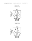 HOLE DIAMETER MEASURING METHOD AND DEVICE FOR HOLEY OPTICAL FIBER, AND     MANUFACTURING METHOD AND DEVICE FOR HOLEY OPTICAL FIBER diagram and image