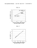 HOLE DIAMETER MEASURING METHOD AND DEVICE FOR HOLEY OPTICAL FIBER, AND     MANUFACTURING METHOD AND DEVICE FOR HOLEY OPTICAL FIBER diagram and image