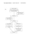 METHOD FOR FLEXIBLY ROLLING COATED STEEL STRIPS diagram and image