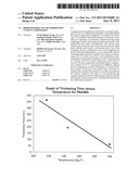 Biodegradable Set Retarder For A Cement Composition diagram and image