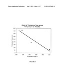 Biodegradable Set Retarder For A Cement Composition diagram and image