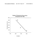 Biodegradable Set Retarder For A Cement Composition diagram and image